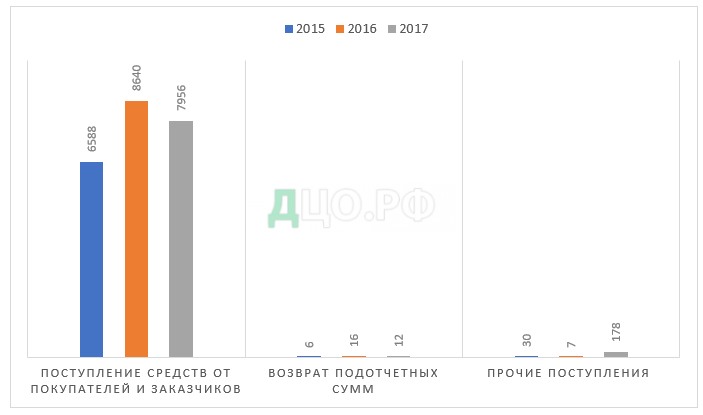 Курсовая работа: Управление денежными потоками предприятия